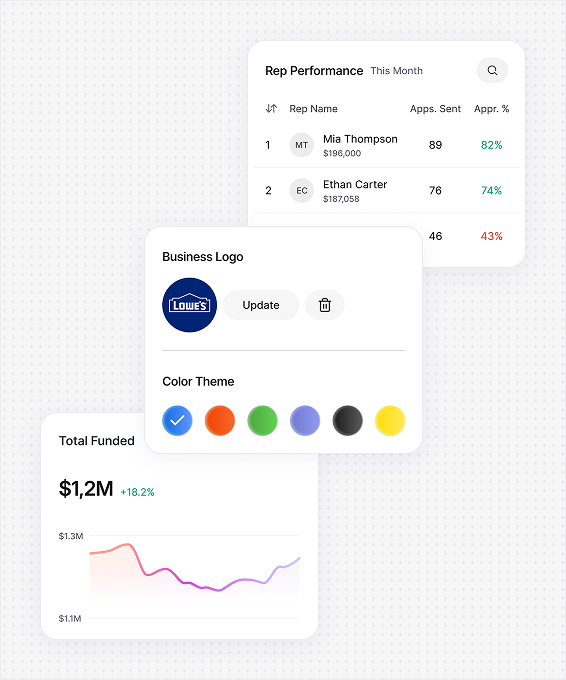 Showing different feature of ottri with you business logo