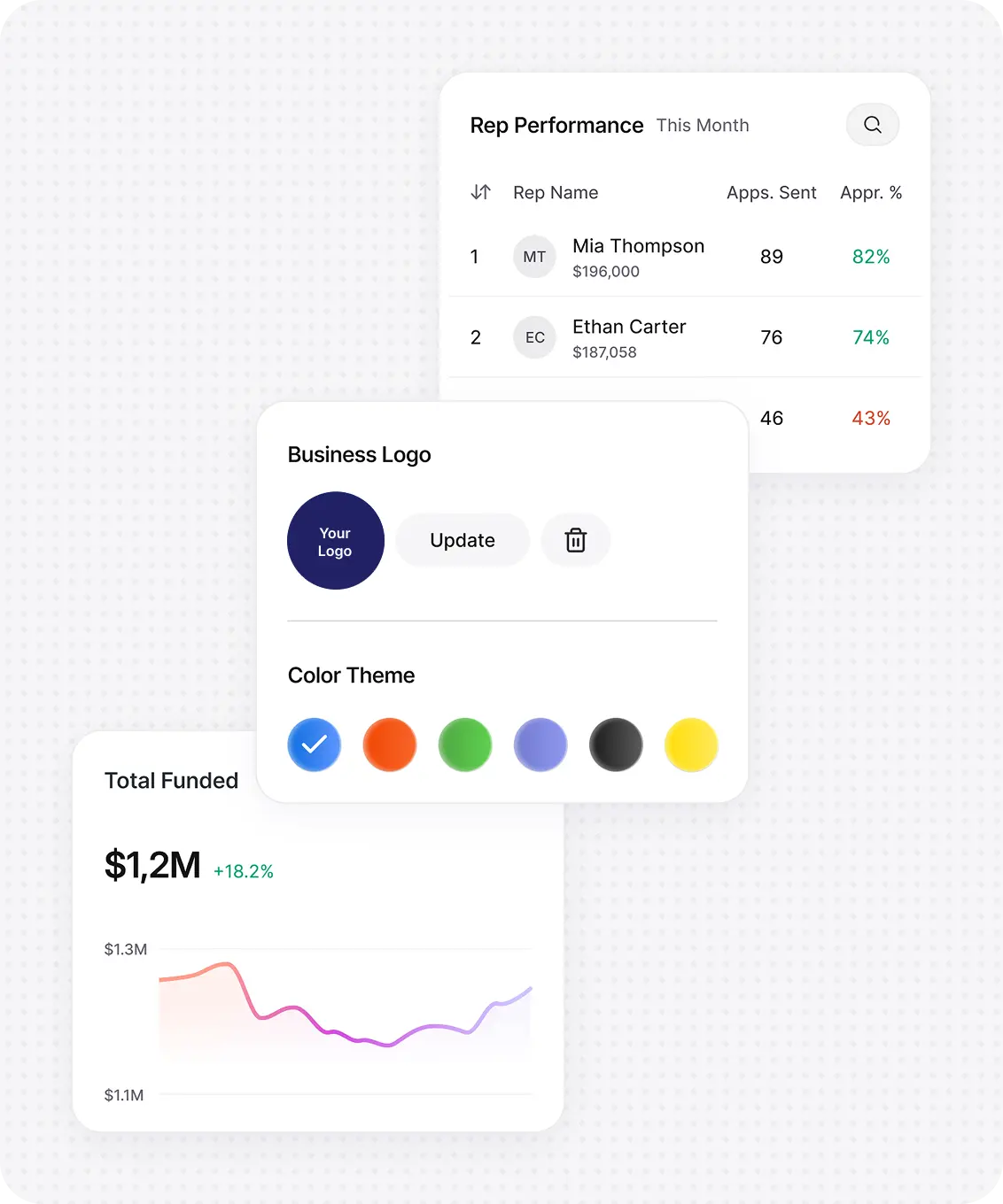 The Ottri financing flow